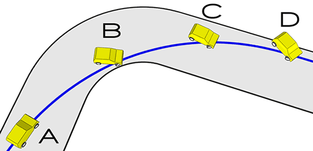 Oversteer Diagram